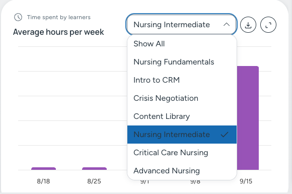Time spent with course selection dropdown open